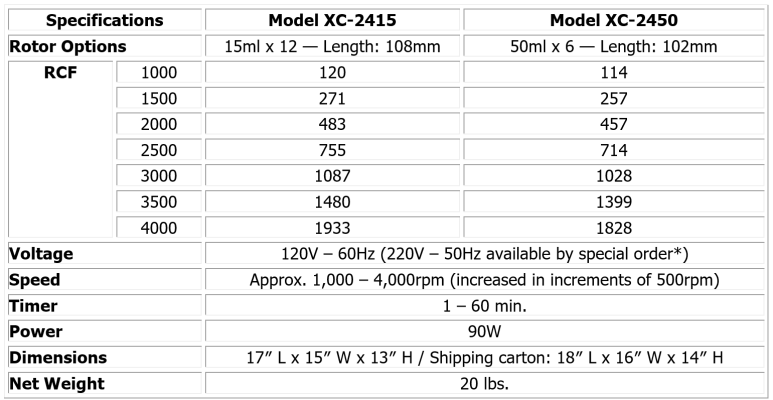 Premier XC-2415 15ml Low Speed Centrifuge